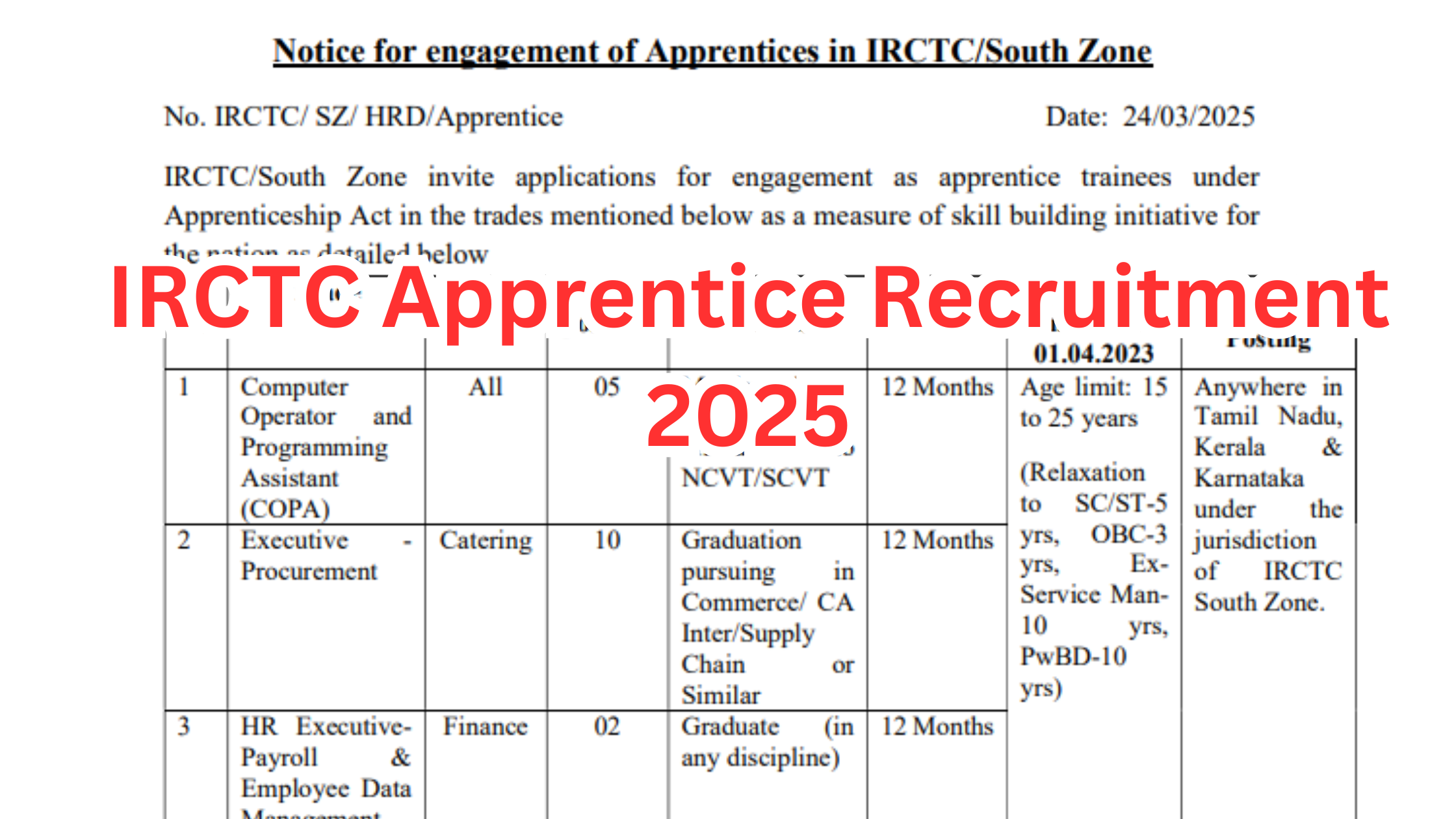 IRCTC Apprentice Recruitment 2025