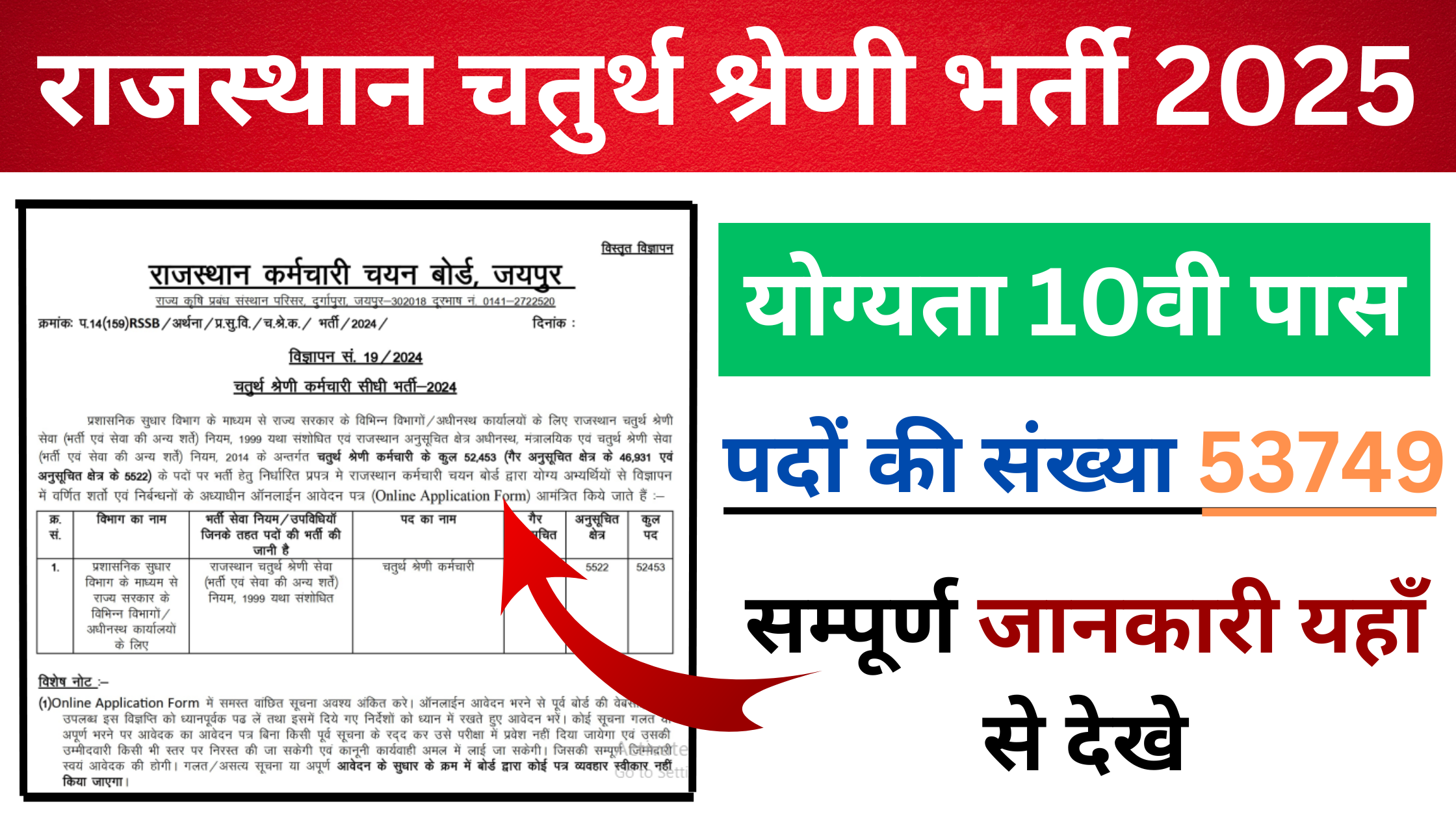 Rajasthan 4th Class Employee Recruitment 2025