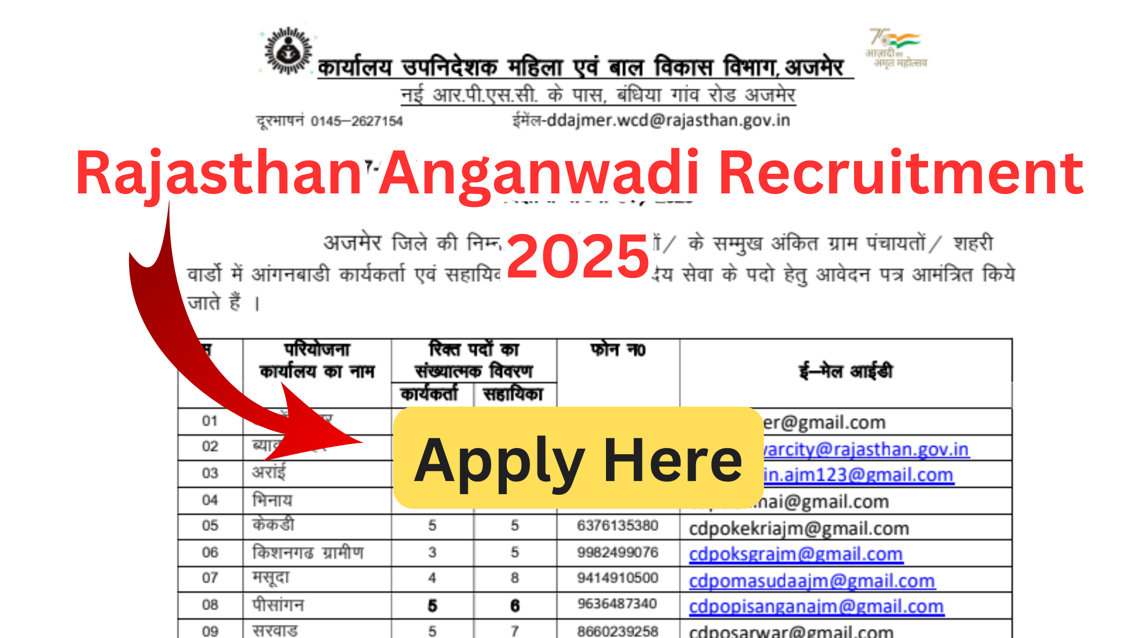 Rajasthan Anganwadi Recruitment 2025