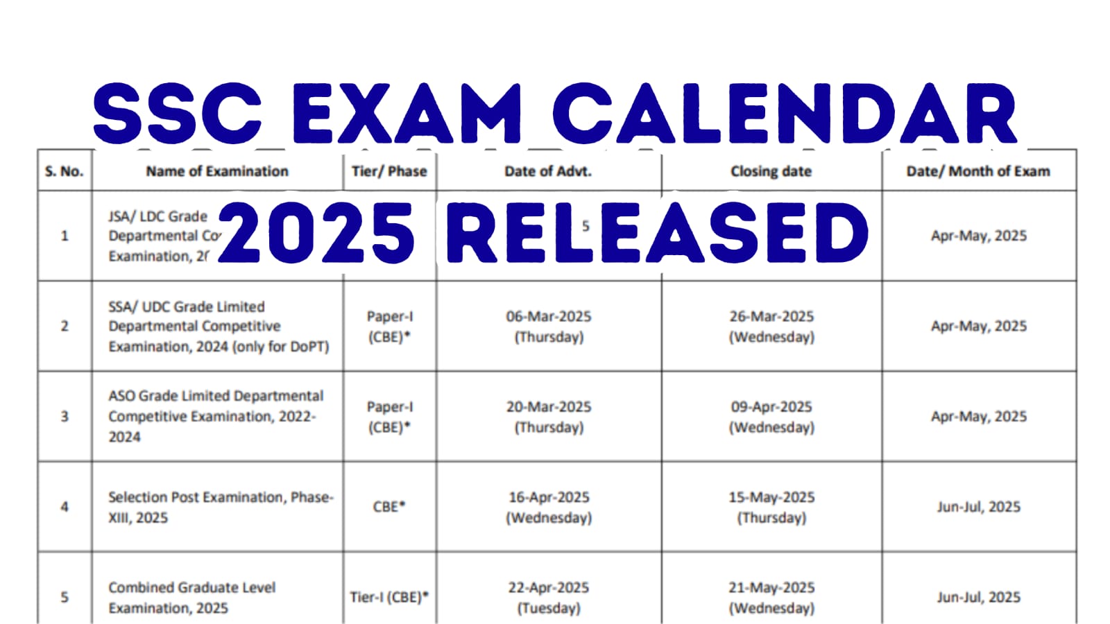 SSC Exam Calendar 2025 Released for upcoming recruitments, see it from here