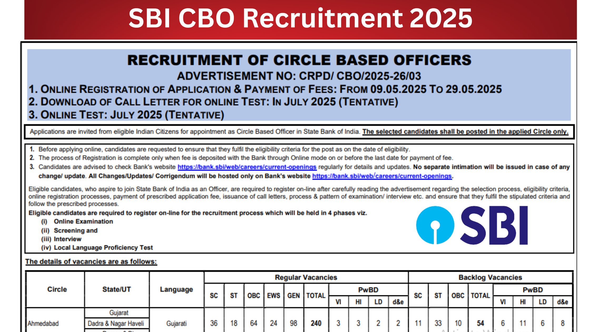SBI CBO Recruitment 2025