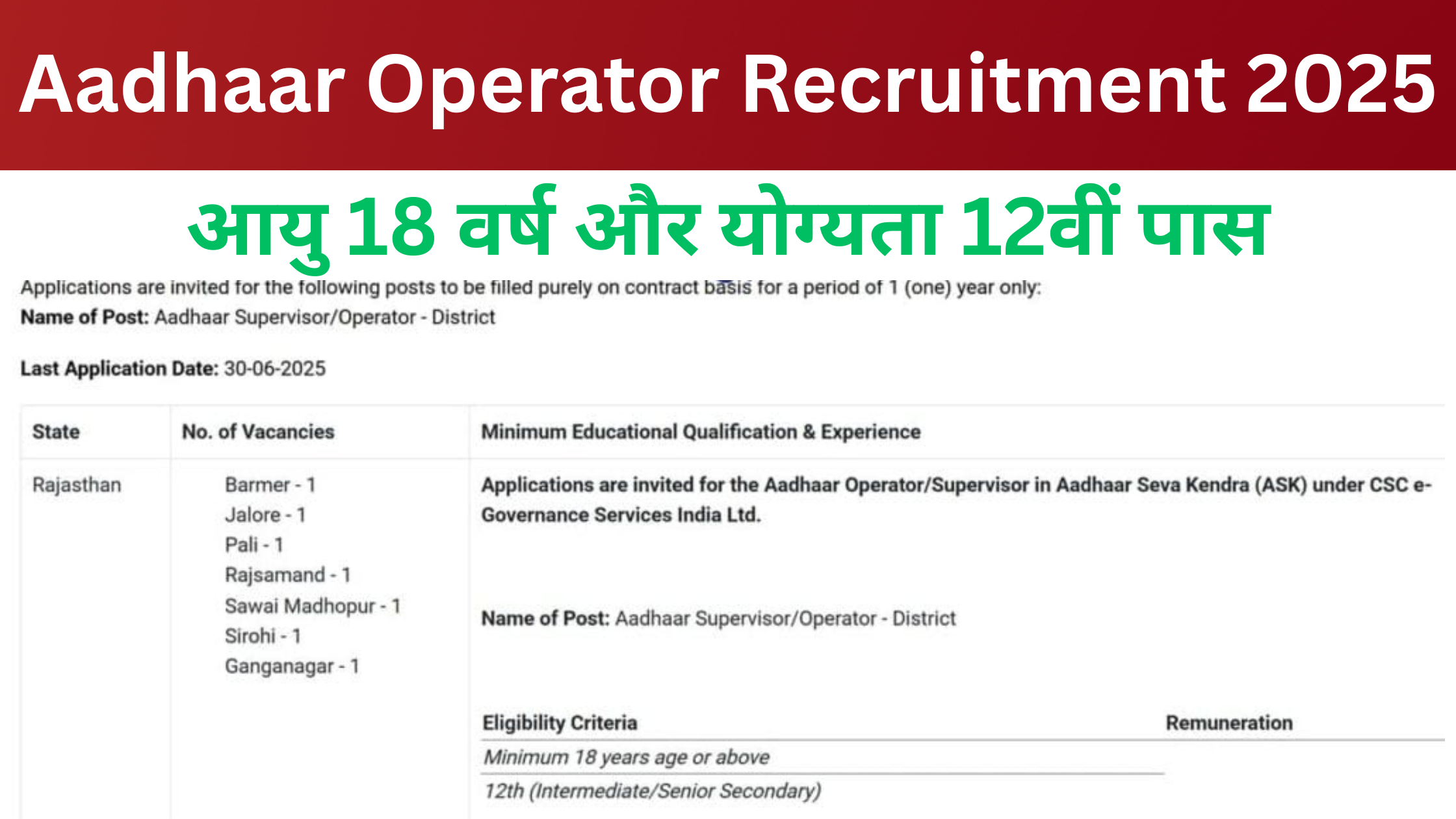 Aadhaar Operator Recruitment 2025