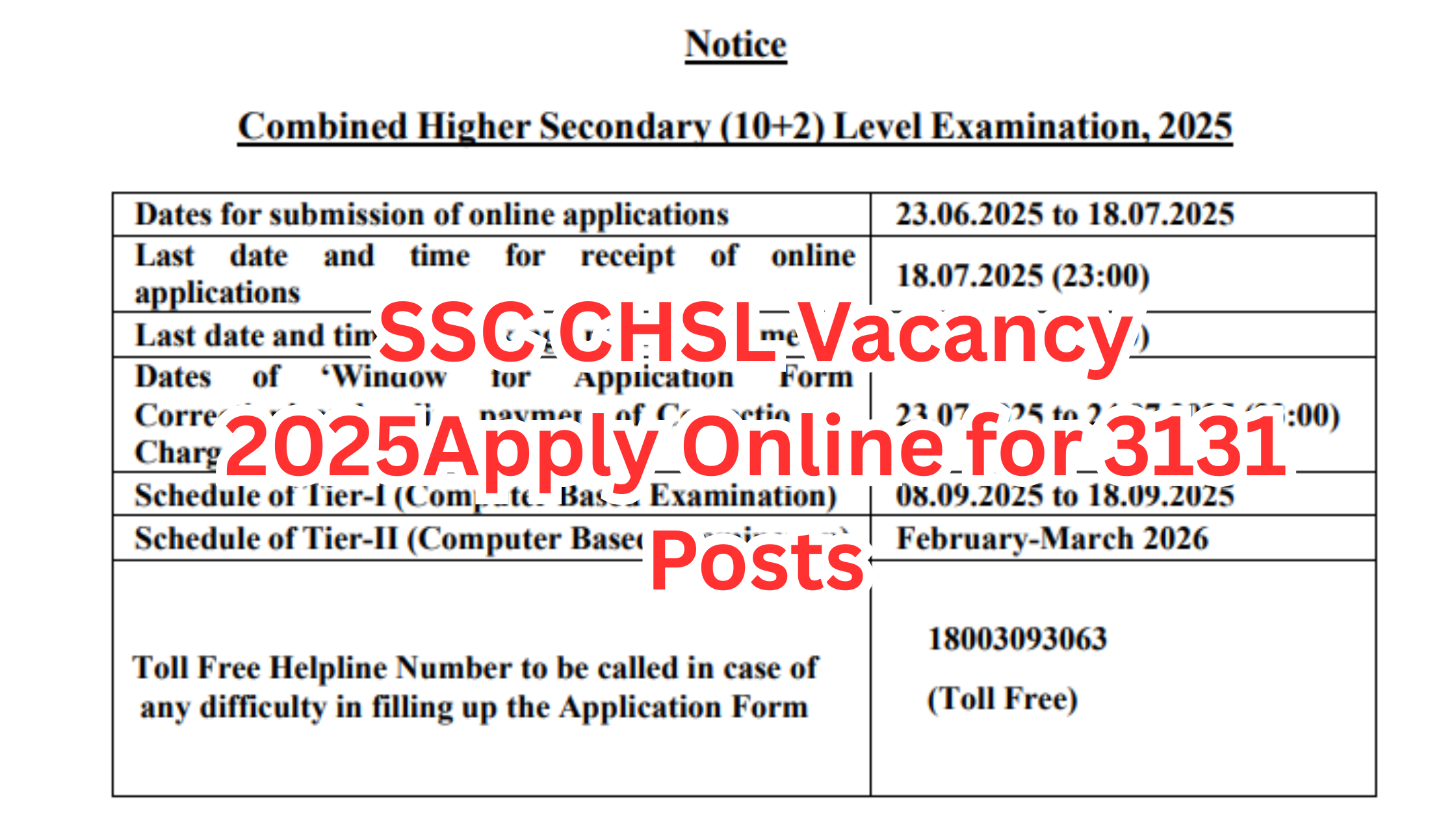 SSC CHSL Vacancy 2025